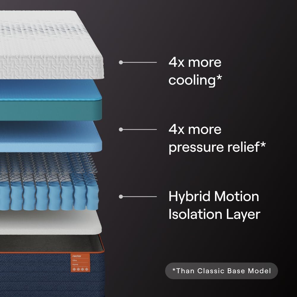 Nectar Ultra 15” Hybrid Mattress, Queen, Soft Feel, 1-Year Trial