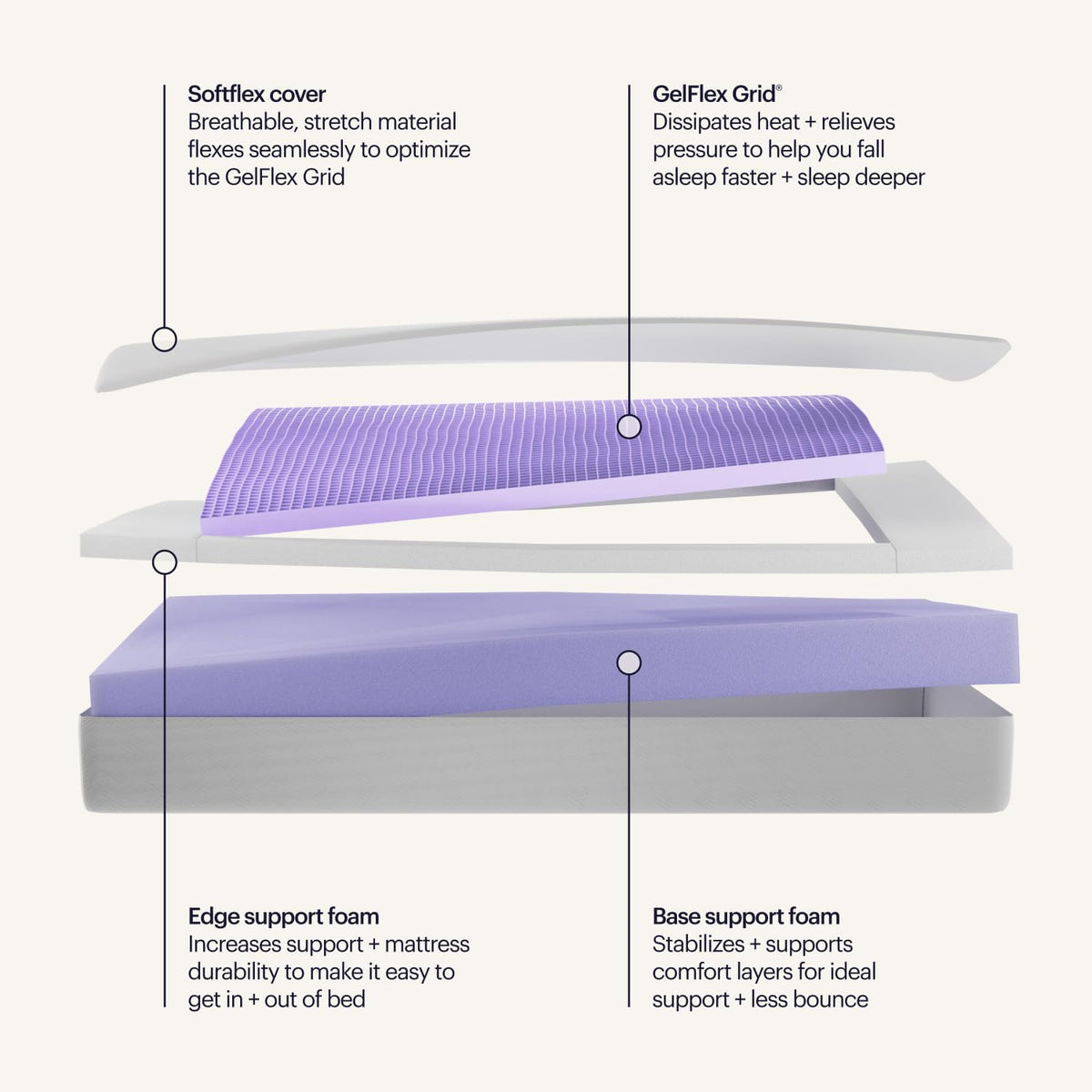 PurpleFlex Queen Mattress, 8 Inch Cooling Mattress with 2 Inch GelFlex Grid