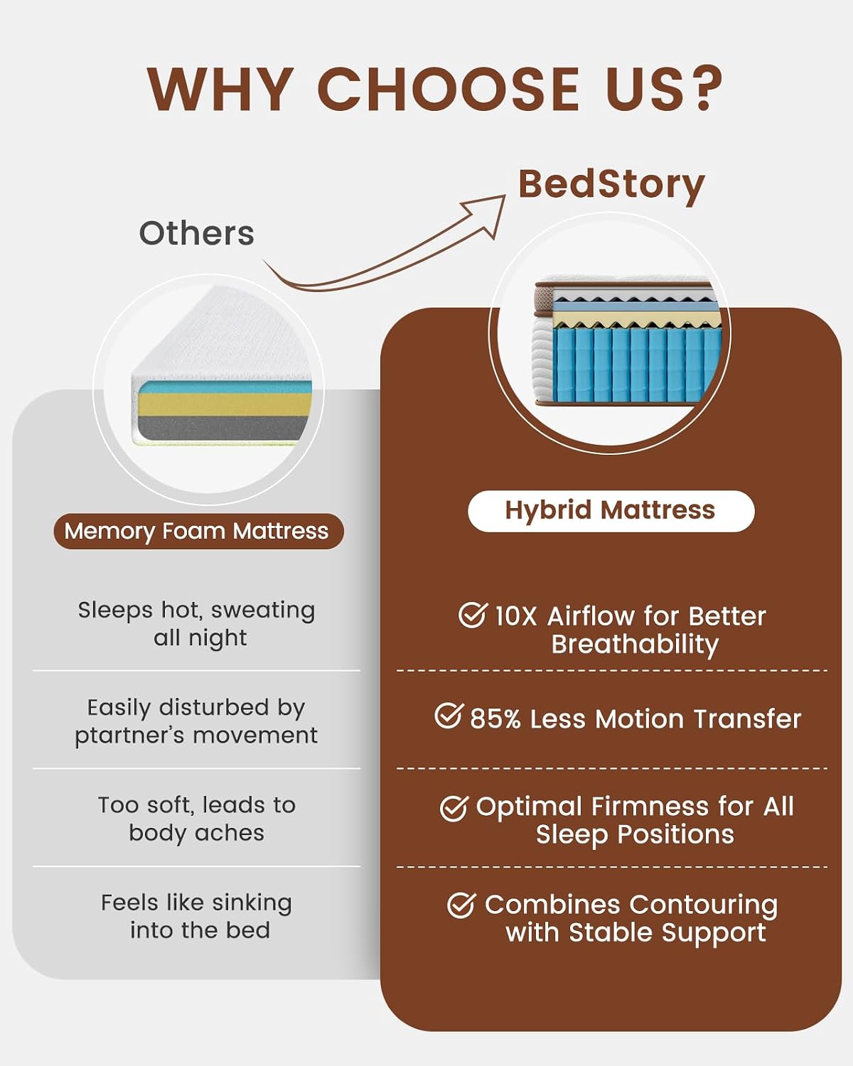 BedStory Extra Firm Mattress Queen, 14 Inch Hybrid Mattress in Box Cooling
