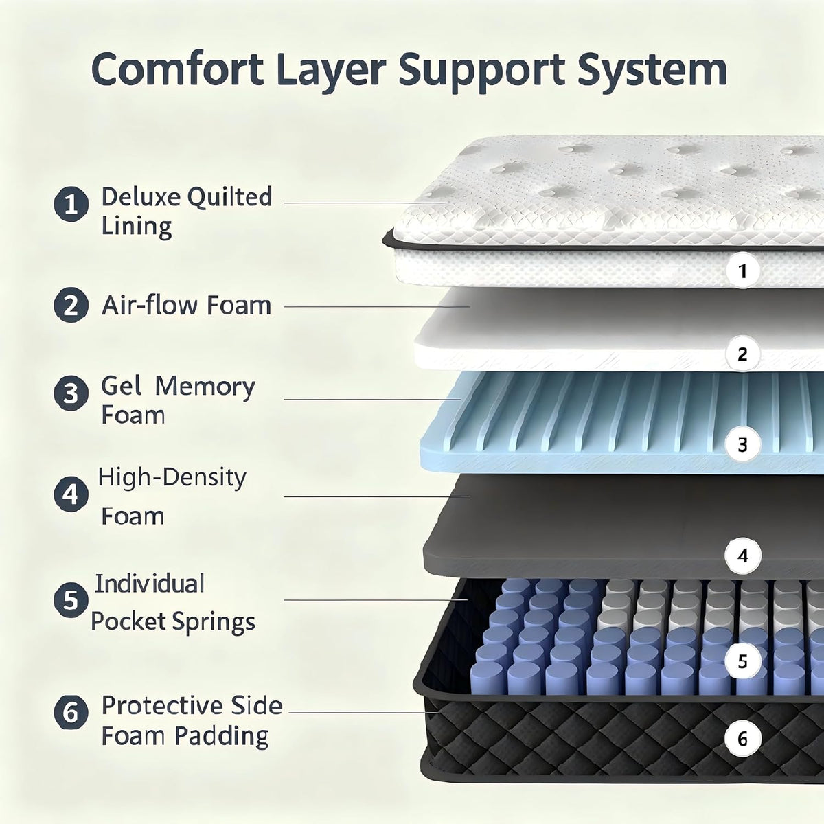 Queen Mattress, 12 Inch Queen Size Mattress in a Box, Pocketed Coils