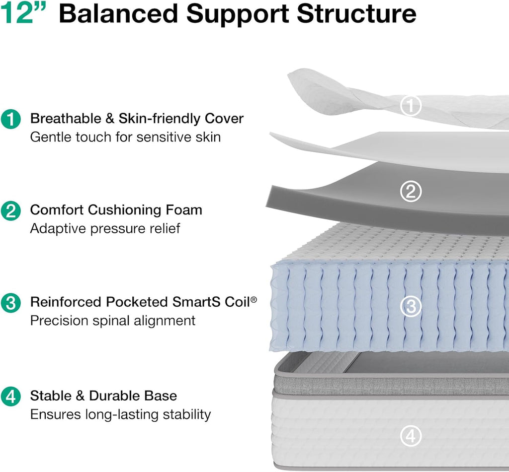 Novilla Queen Mattress, 12 Inch Hybrid Mattress Queen with Comfort Foam|Innerspring Pillow Top Mattresses in a Box, Pressure & Pain Relief, Soft Feel but Supportive, CertiPUR-US