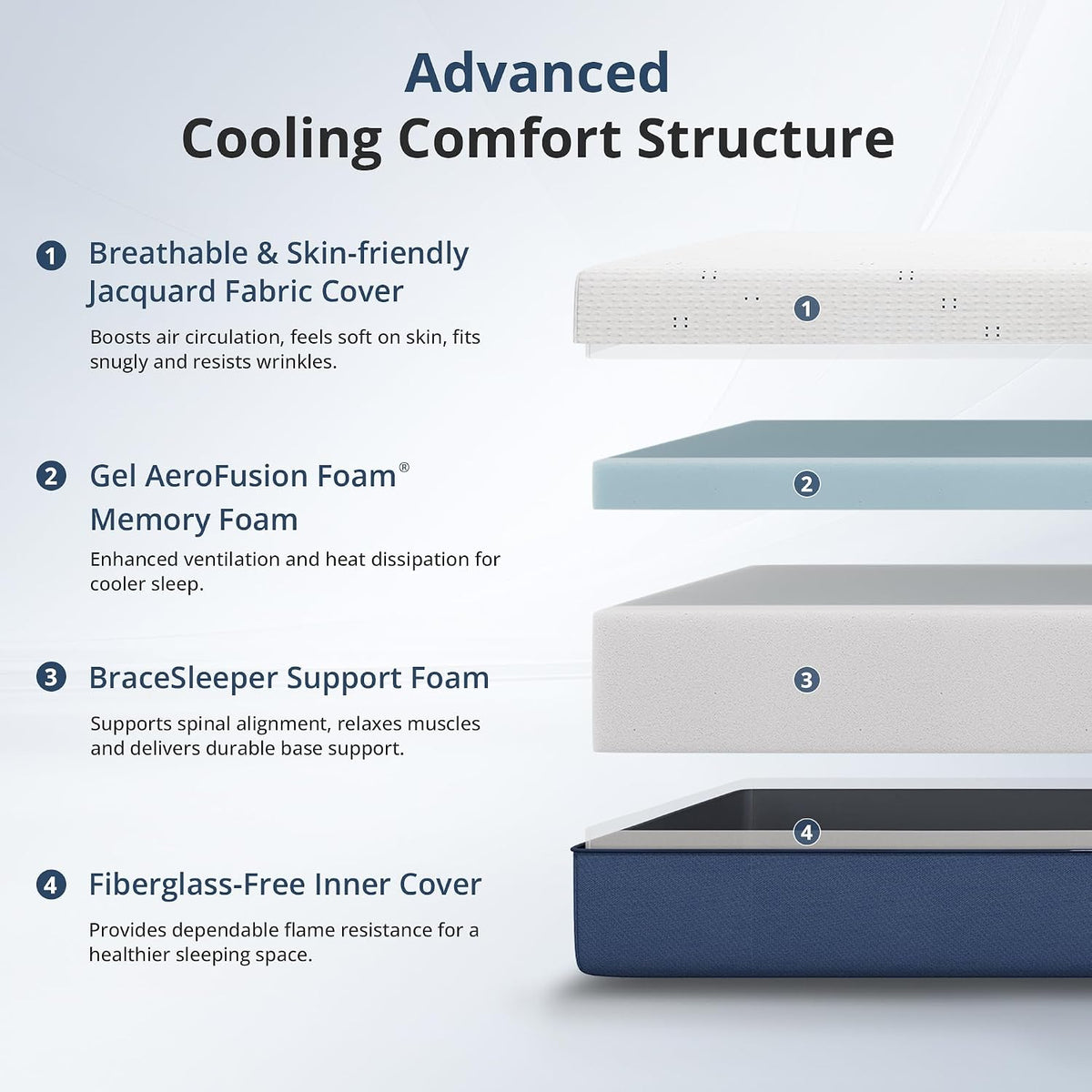 Dyonery Queen Mattress 12 Inch Gel Memory Foam Mattress Firm Support