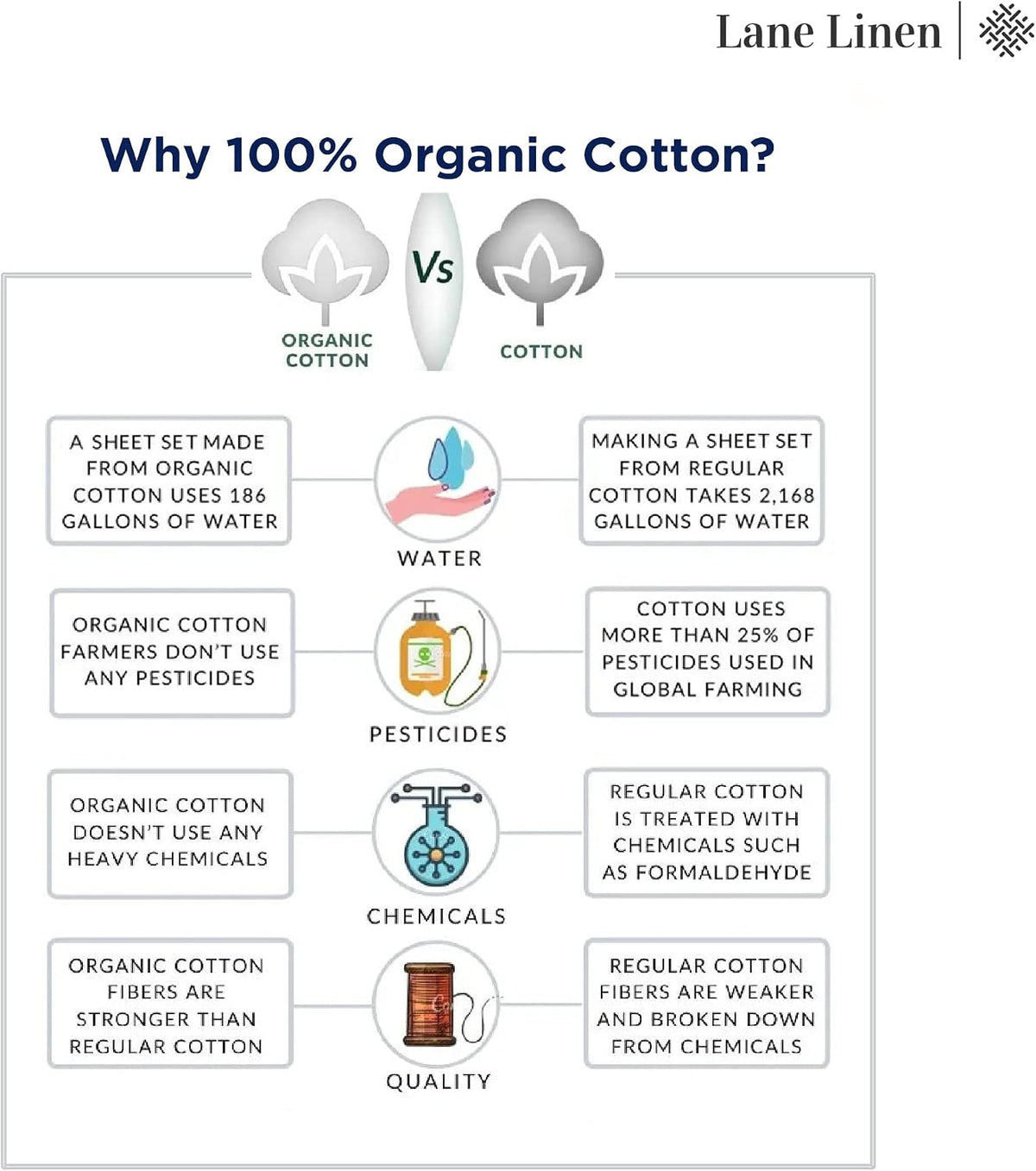 LANE LINEN 100% Organic Cotton Pillow Cases - Standard Size Set of 2 (20"x26") - Soft White Pillow Cases