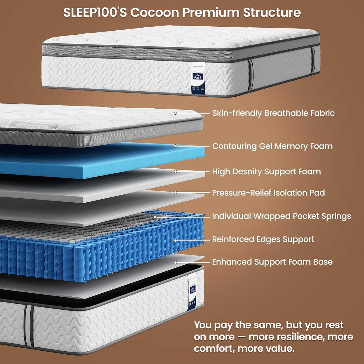 SLEEP100 Medium Firm Twin Mattress 10 Inches - Luxury Cooling Hybrid Bed Mattress in a Box with Lumbar & Shoulder Support, Hotel Collection for Pain Relief - Fiberglass Free - 365 Night Trial