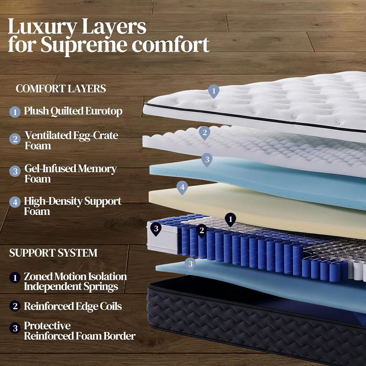 Queen Mattress, 12 Inch Hybrid Queen Mattress in a Box, Medium Firm Memory Foam mattress, with Individual Pocket Springs, Upgrade Zoned Support, Motion Isolation&Pressure Relief, CertiPUR-US