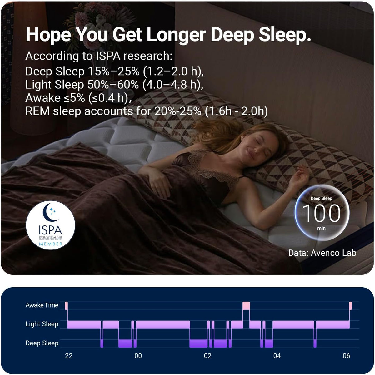 Avenco SleepSphere 10 Inch Queen Mattress, Queen Size Mattresses with Smart Coil Spring Technology for Pressure Relief, Breathable Cover Motion Isolation CertiPUR-US Certified Bed Mattress in a Box