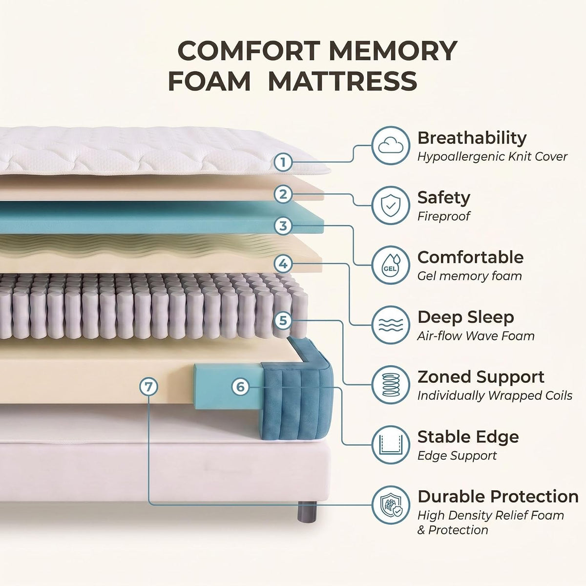 Full Size Mattress, 10 Inch Cooling Hybrid Full Mattress in a Box