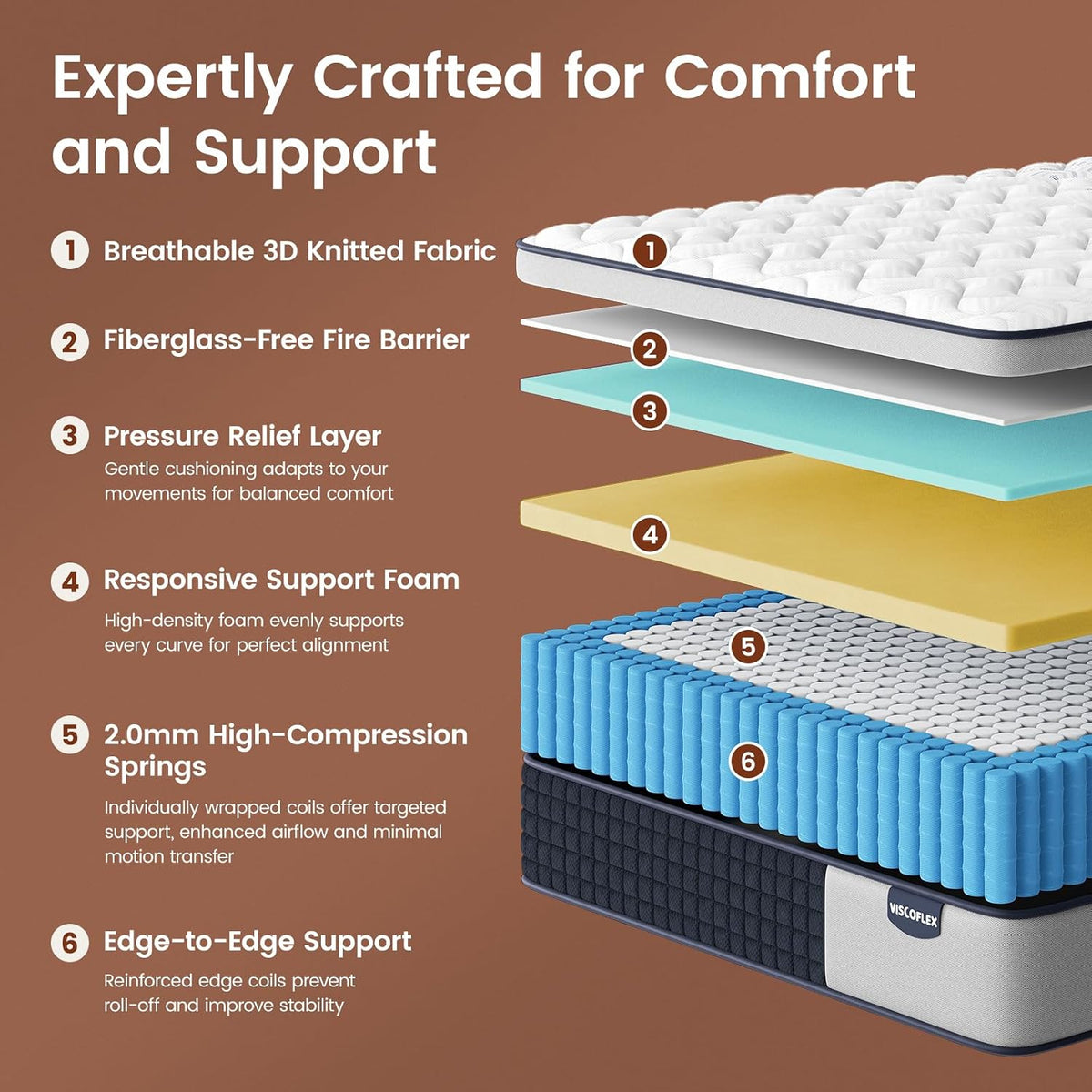Firm King Mattress 14 Inch, Back Pain Relief Hybrid Mattress King Size