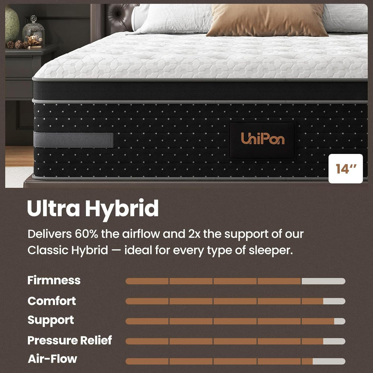 Firm Full Mattress 14 Inch, Hybrid Mattresses with Back & Hip Support| Deep Sleep & Zoned Support, Fiberglass-Free and CertiPUR-US Certified, 365-Night Trial, 10 Years Warranty