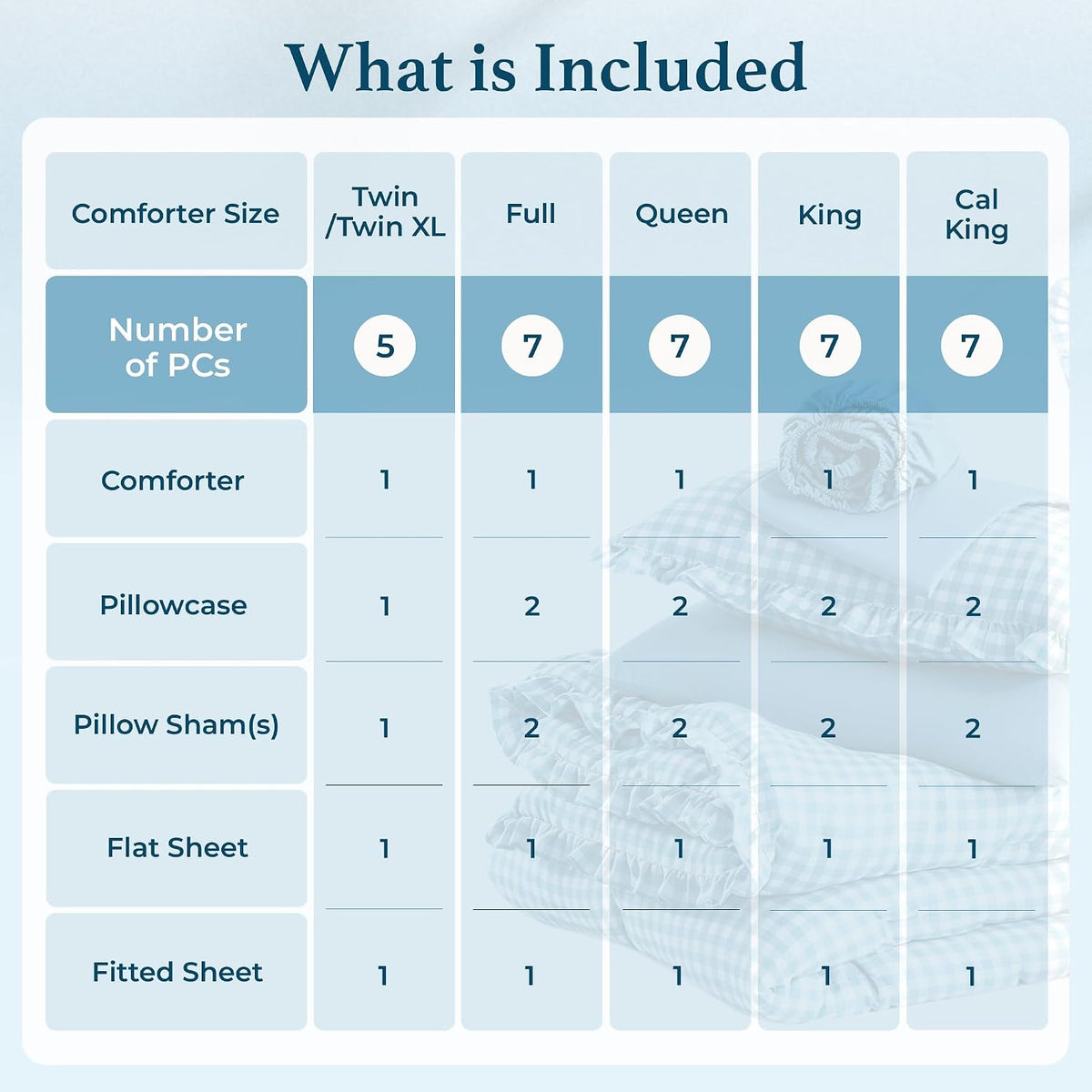 BDEUS 7 Pieces Gingham Ruffle Comforter Set Queen Size, Blue Grid Tartan Bedding Set, Soft Breathable Fabric Comforter with Flat Sheet, Fitted Sheet, 2 Pillowcases & 2 Shams, 88"X88"