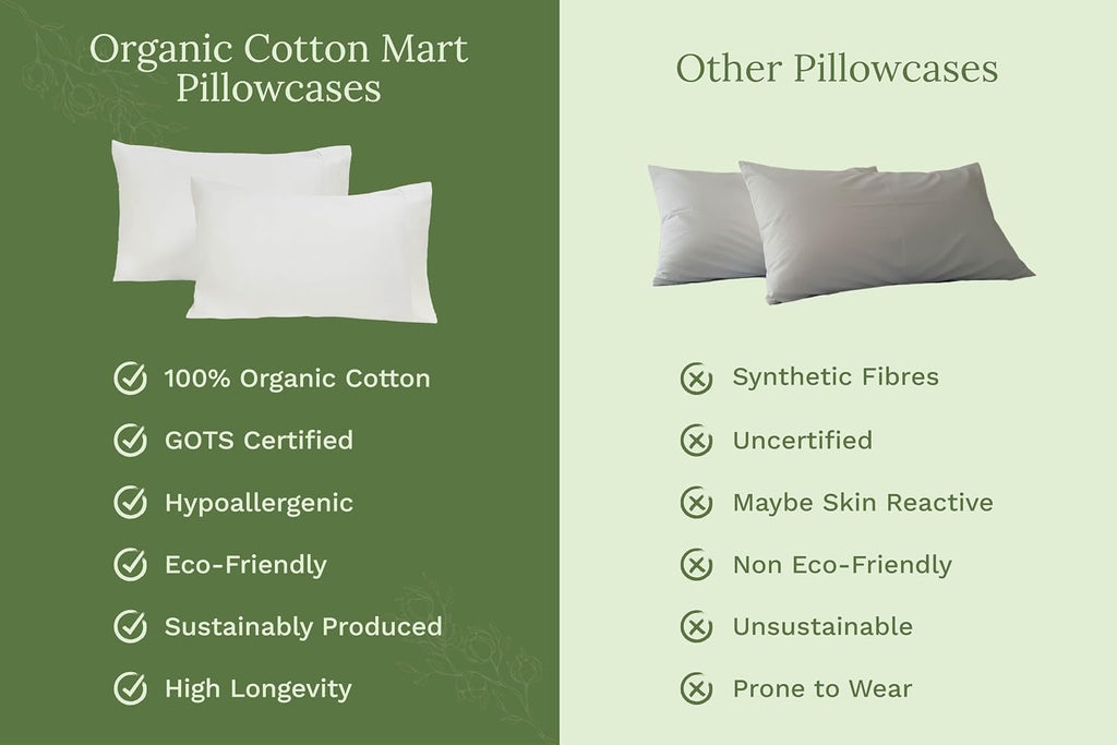Organic Cotton White King Pillowcases - 2 Pack, 100% GOTS Certified Organic Cotton, Cooling, Soft, Hypoallergenic, Luxurious, and All-Natural Crisp Pillowcases (White, King Size - Set of 2)