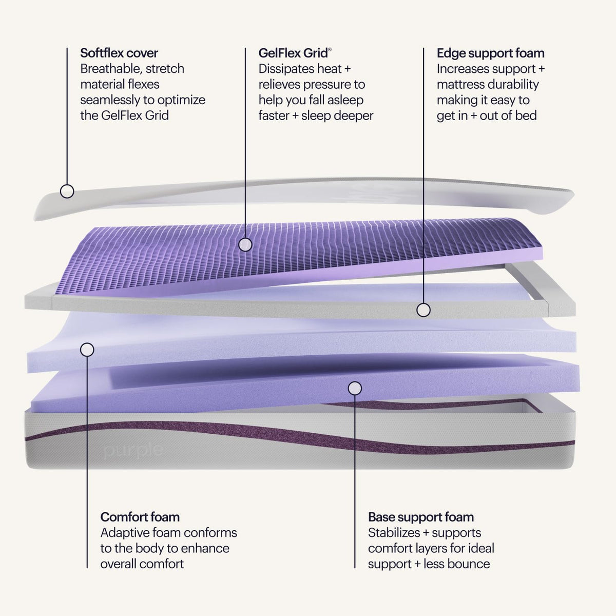 Purple Mattress, Full, 9.25 Inch Cooling Mattress, 2 Inch GelFlex Grid