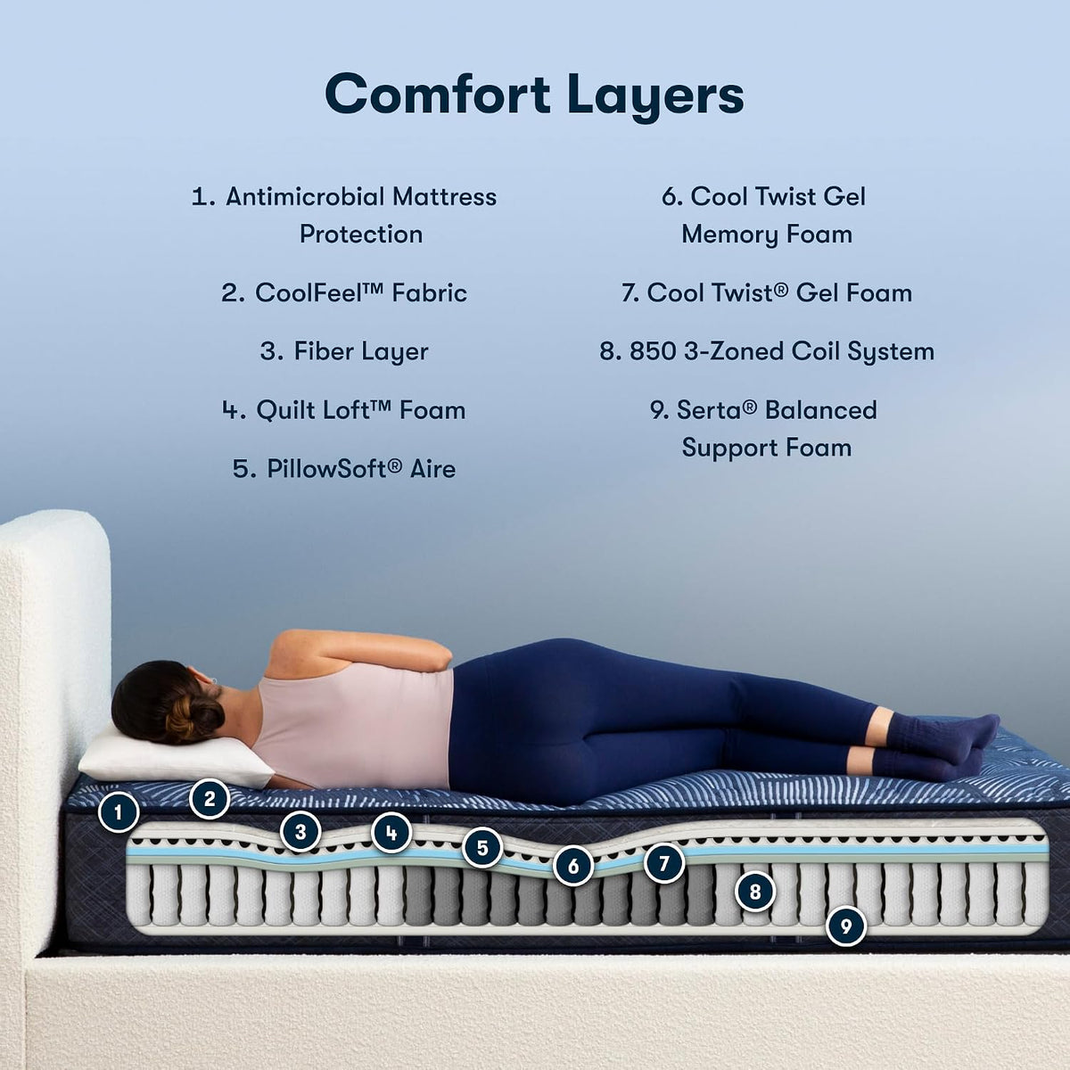 Serta Perfect Sleeper Ultimate 13.25" Full Mattress - Plush