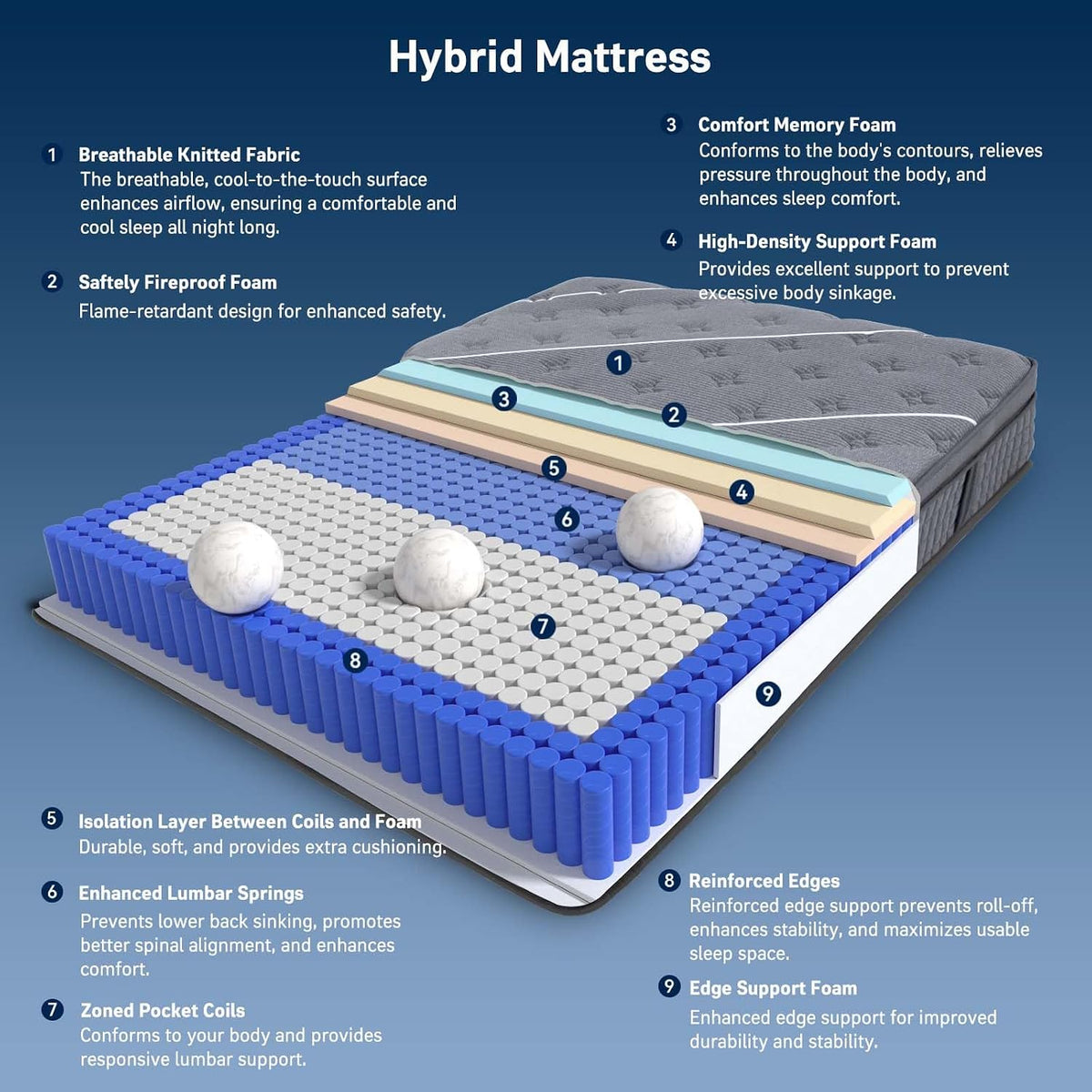 Queen Mattress 10 Inch, Luxury Hotel-Level Hybrid Mattress in a Box, Cooling Gel Memory Foam & Upgraded Pocket Springs, Enhanced Back & Lumbar Hip Support, Back Pain Relief,Medium Firm,365-Night Trial