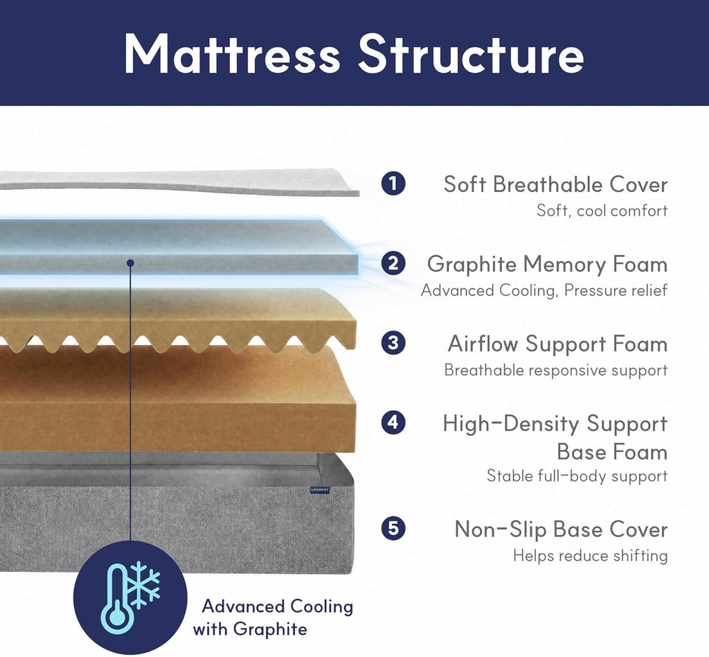 LIFEMENT Twin Mattress, 8 Inch Twin Memory Foam Mattress, Basic Graphite Cooling Mattress in a Box, Pressure Relief with Medium Firm Support, CertiPUR-US Certified, 75''L x 39''W
