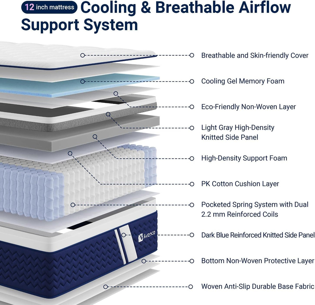 Avenco SyncDeep King Size Mattress 12 Inch, Firm Hybrid Cooling, Deep Sleep