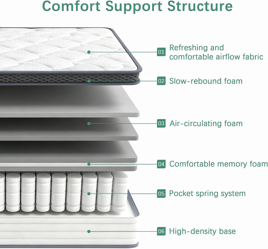 Queen Mattress,12 inch Queen Size Hybrid in Box,Medium Firm Support