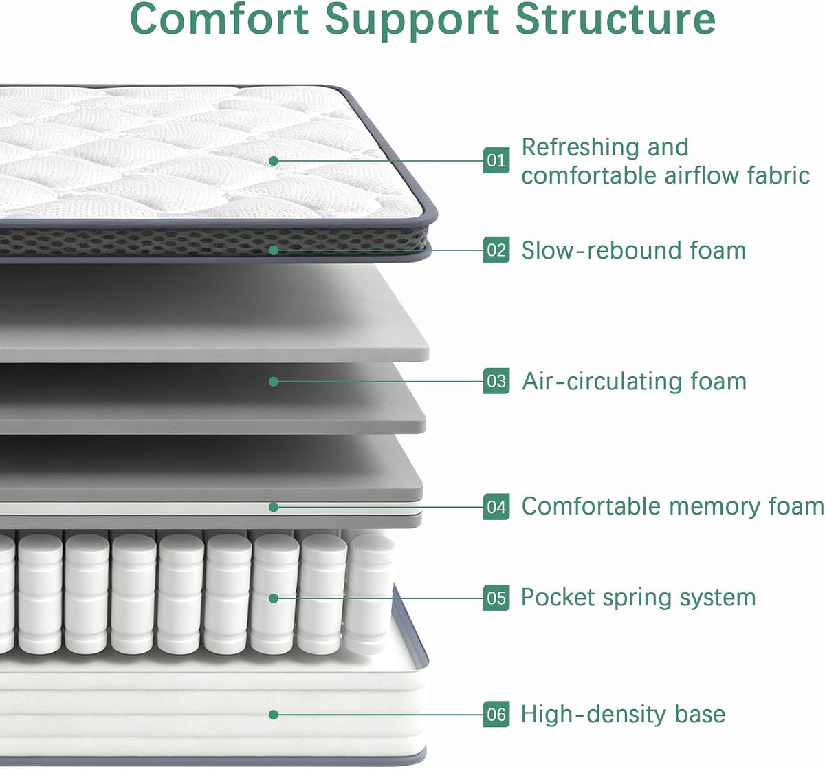 Queen Mattress,12 inch Queen Size Hybrid in Box,Medium Firm Support