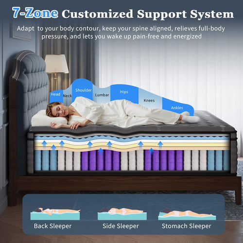 (Luxury Hotel) 12 Inch Hybrid Twin XL Size Mattress in a Box, Medium Firm