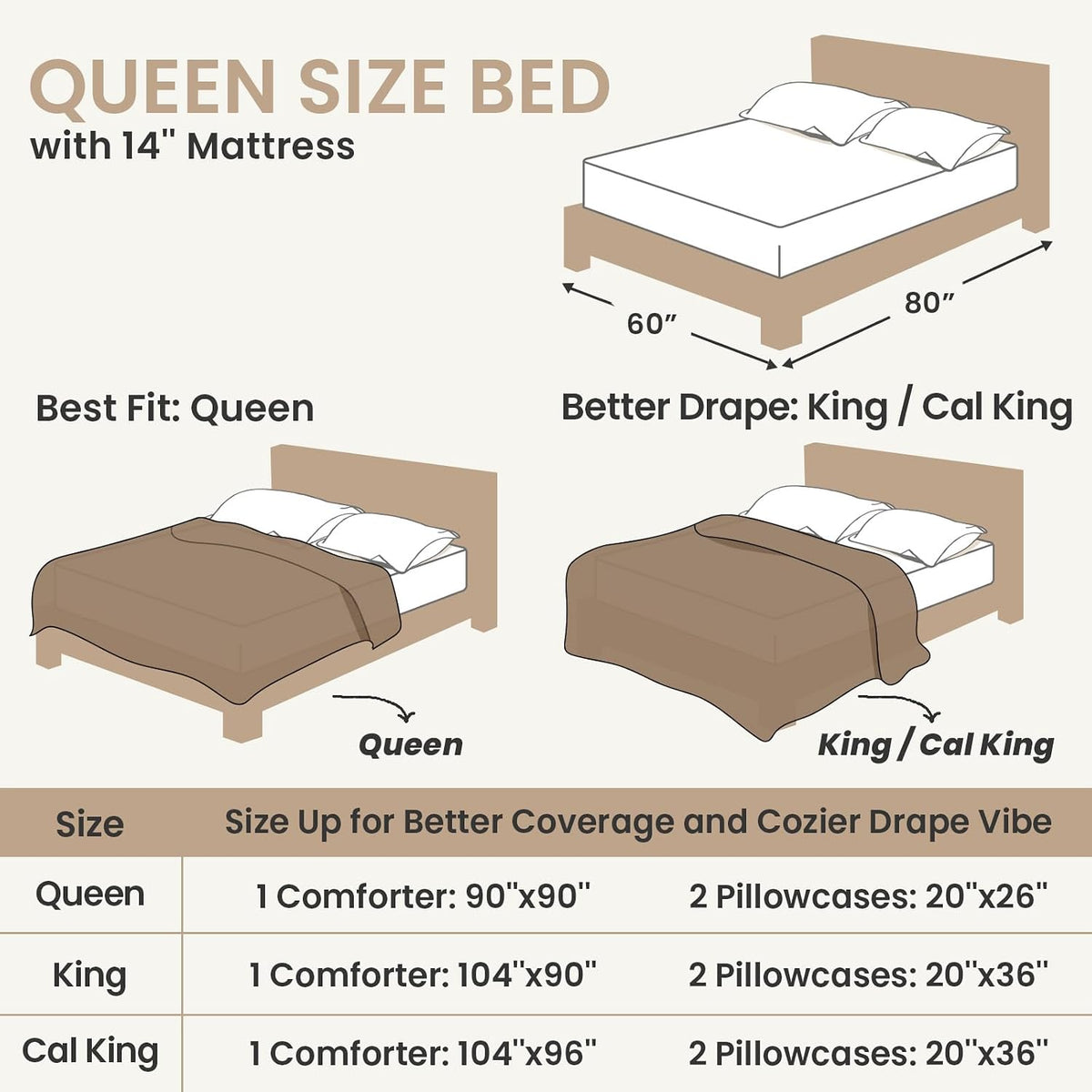 Sasttie Fluffy Queen Comforter Set, 3 PC Soft Fleece Bedding, Cream White