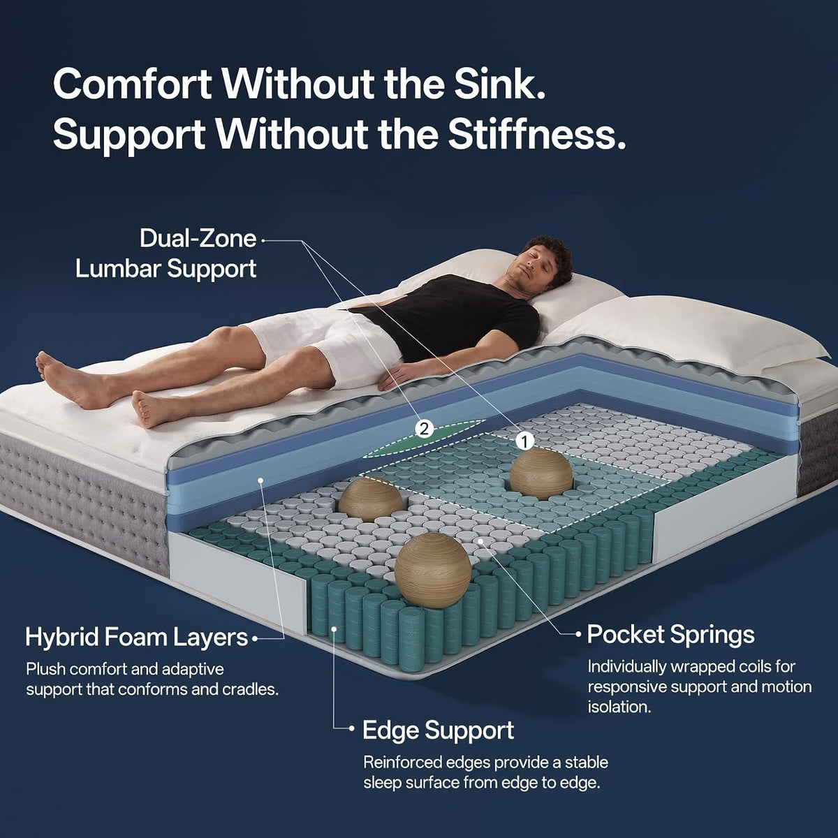 12 Inch Queen Hybrid Mattress, Gel Foam, Pocket Coils, Medium Firm
