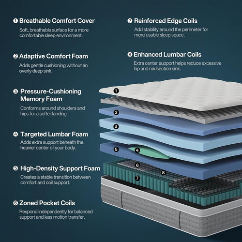 12 Inch Queen Hybrid Mattress, Gel Foam, Pocket Coils, Medium Firm