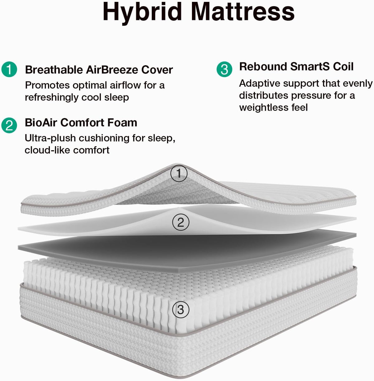 Novilla 10 Inch Queen Size Mattress, Hypoallergenic & Back Pain Relief, Hybrid Queen Mattresses in a Box with Smarts Coils, Fiberglass Free CertiPUR-US Certified Colchones No Box Spring Needed