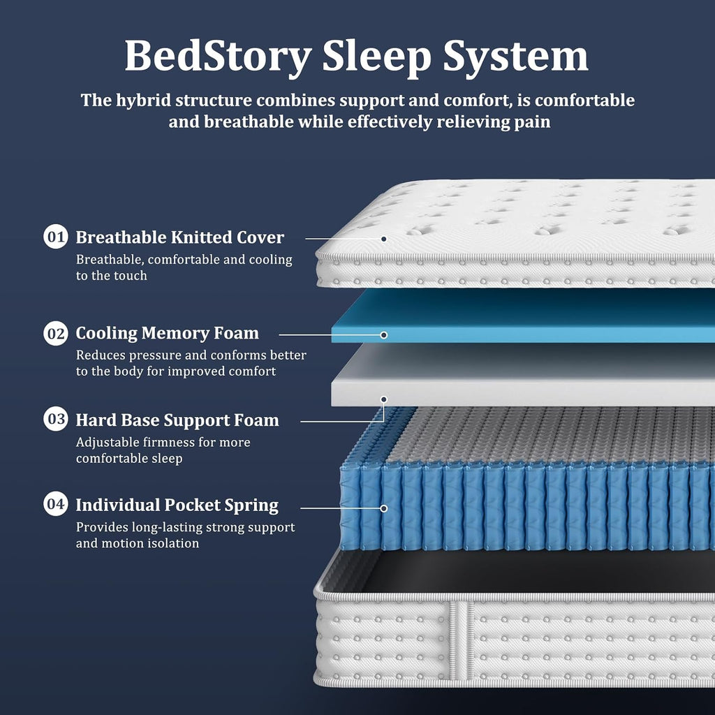 BedStory 12 Inch Firm Queen Hybrid Mattress in a Box, 365-Night Trial