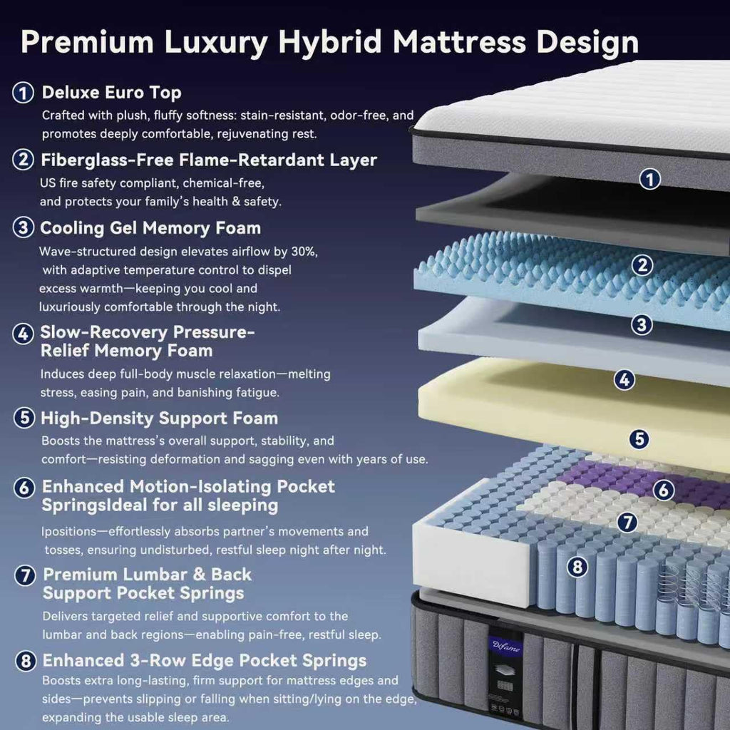 Upgraded Luxury 12 Inch King Size Hybrid Mattress in a Box, Firm Feel