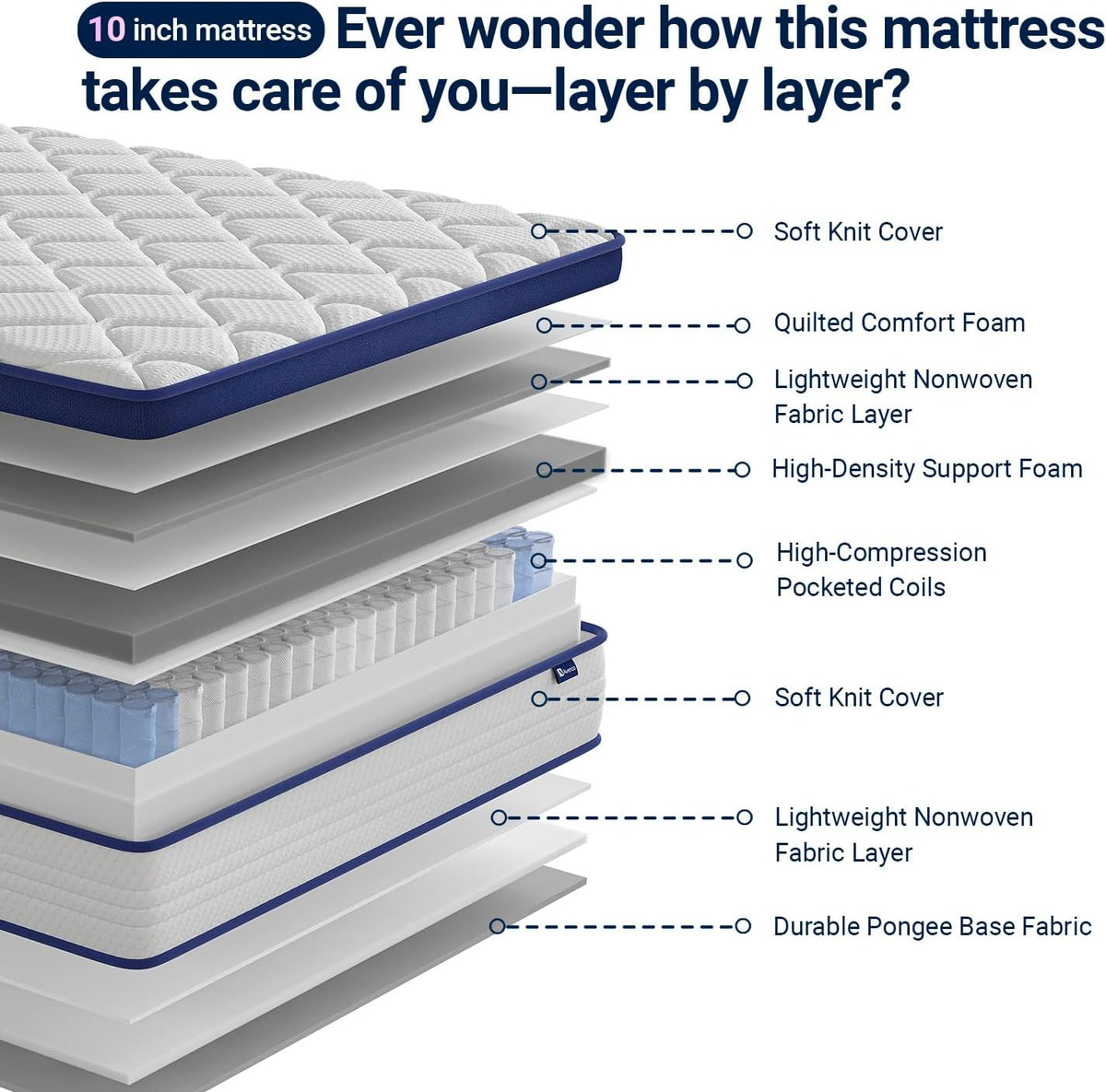 Avenco SleepSphere 10 Inch Queen Mattress, Queen Size Mattresses with Smart Coil Spring Technology for Pressure Relief, Breathable Cover Motion Isolation CertiPUR-US Certified Bed Mattress in a Box
