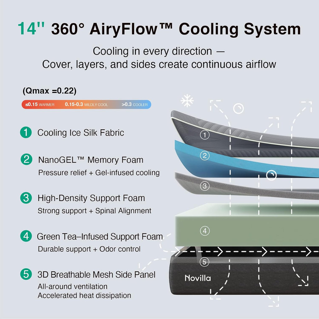 Novilla AiryFlow Full Size Mattress 14 Inch, Gel Memory Foam Mattress Full