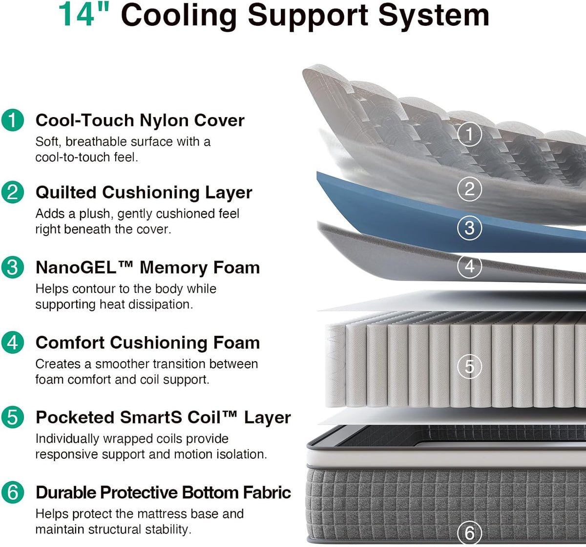 Novilla 14 Inch King Mattress,King Size Gel Memory Foam Hybrid Mattress