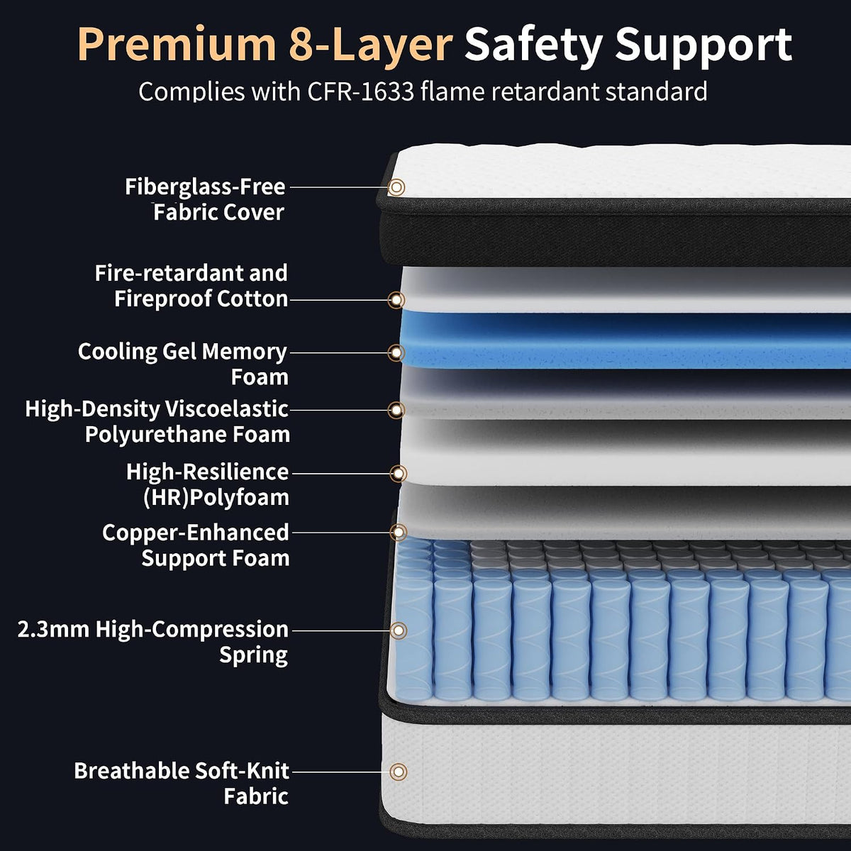 12 Inch Queen Mattress Individually Wrapped Coil Hybrid, Cooling Knitted Cover & Ventilated Foam, Medium Soft with Targeted Body Support, Certified Fire-Resistant, Bed in a Box