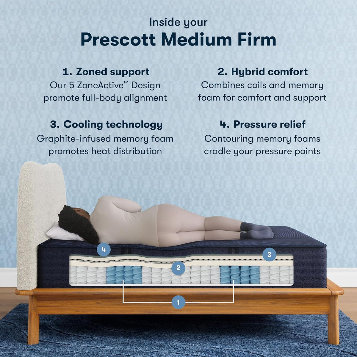 Serta Perfect Sleeper X Prescott 14" Medium Firm King Hybrid Mattress