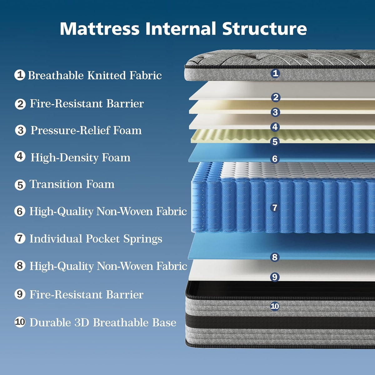 Queen Mattress,14 Inch Queen Size Mattress in a Box,Hybrid Memory Foam