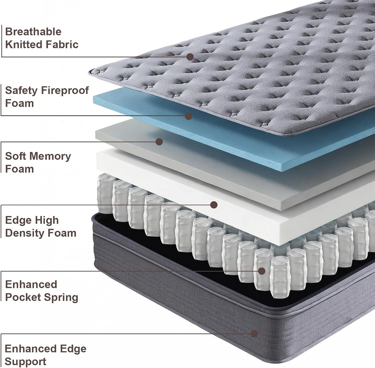 Vantto Queen Mattresses, 12 Inch Queen Size Hybrid Memory Foam Mattress with Upgrade Pocket Springs, Pressure Relief, Breathable Comfort and Durable, CertiPUR-US Certified, Medium Firm