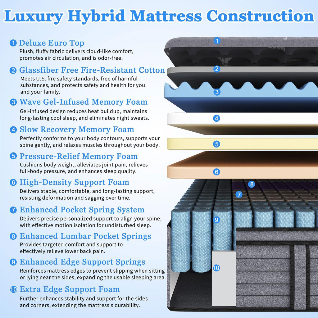 (Luxury Hotel) 12 Inch Hybrid Twin XL Size Mattress in a Box, Medium Firm