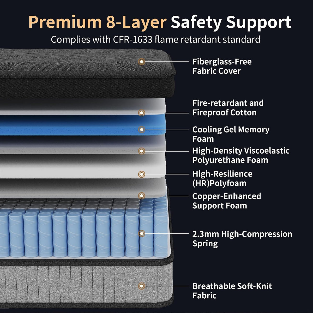 Queen Size 14 Inch Hybrid Mattress in a Box, Medium Firm Black and Gray Fabric Cover with Pocket Spring and Memory Foam - Breathable Supportive Cool Sleep for Back Side Stomach Sleepers