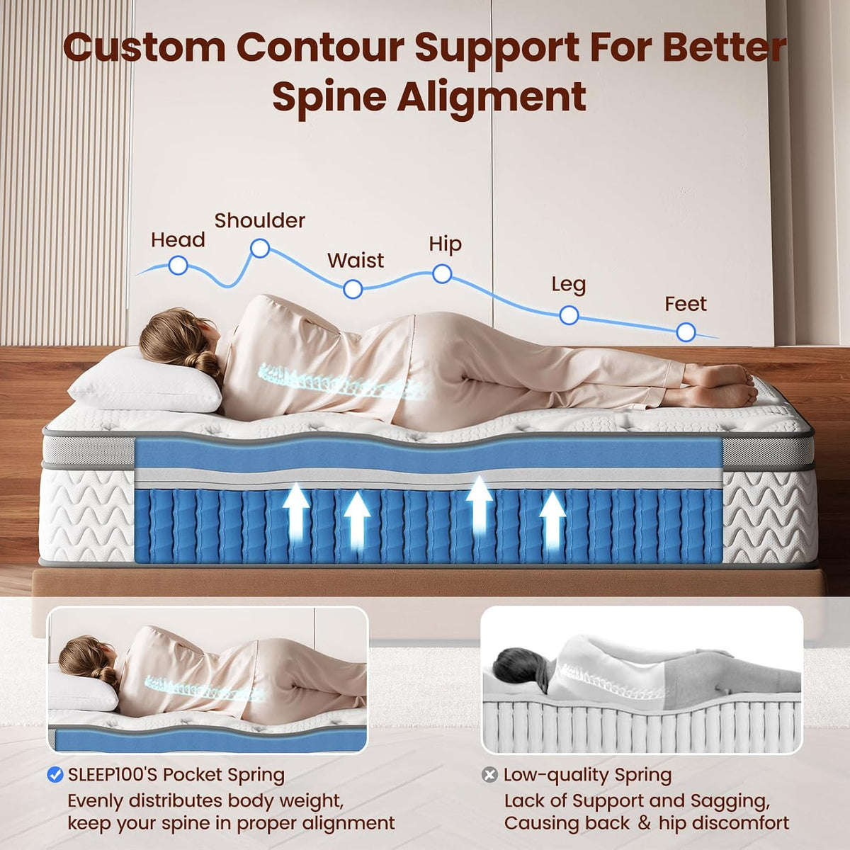 SLEEP100 Medium Firm Twin Mattress 10 Inches - Luxury Cooling Hybrid Bed Mattress in a Box with Lumbar & Shoulder Support, Hotel Collection for Pain Relief - Fiberglass Free - 365 Night Trial
