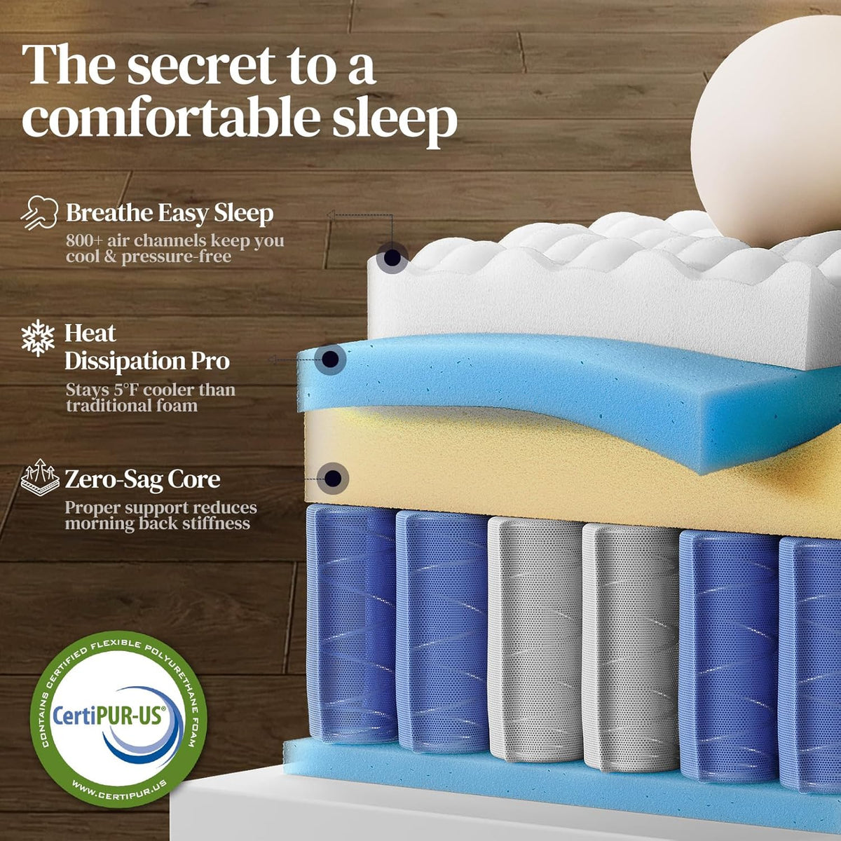 Queen Mattress, 12 Inch Hybrid Queen Mattress in a Box, Medium Firm Memory Foam mattress, with Individual Pocket Springs, Upgrade Zoned Support, Motion Isolation&Pressure Relief, CertiPUR-US