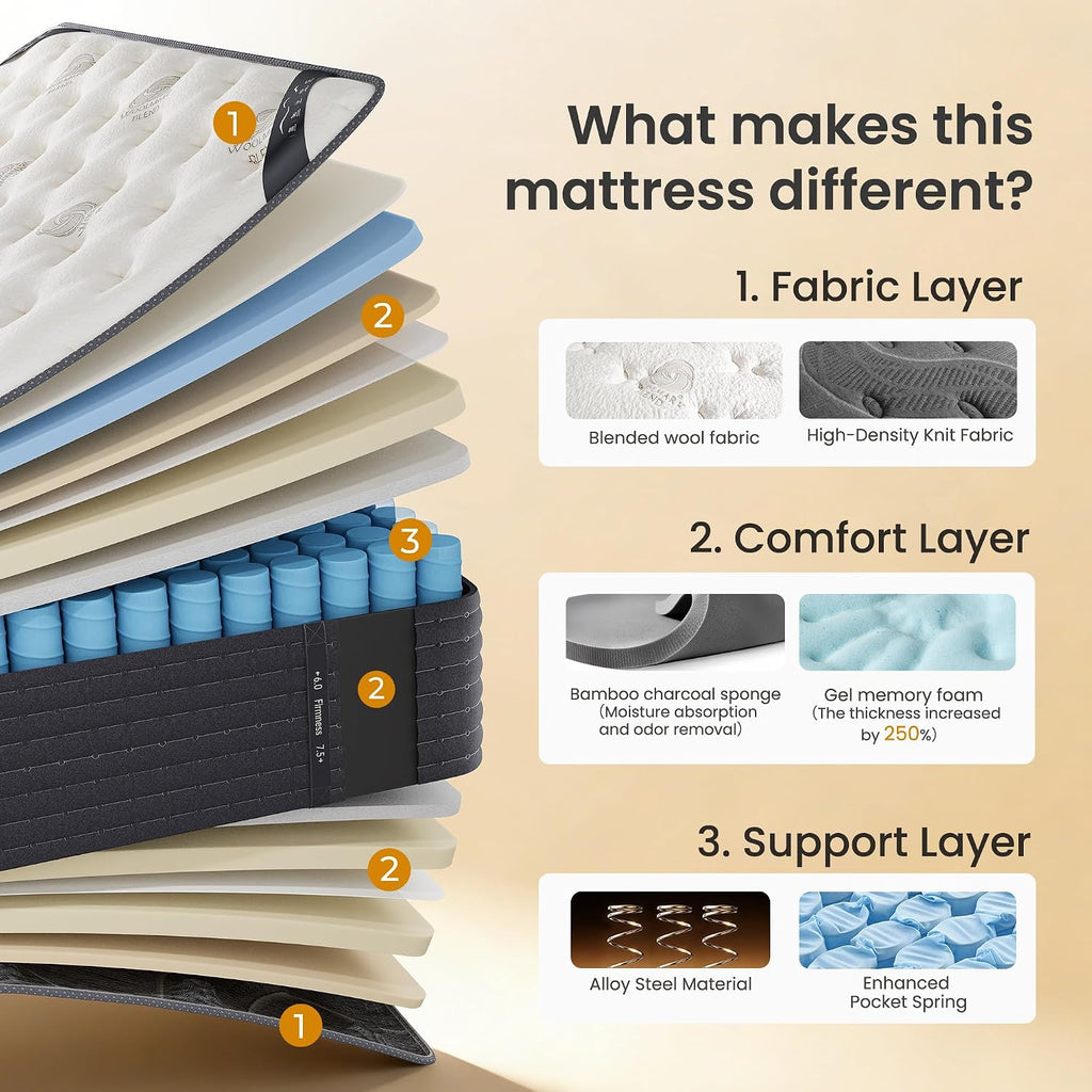 TXO 14 Inch Cashmere Hybrid Queen Mattress in a Box, Dual-Sided Medium Firm & Firm, Cooling Gel Memory Foam Mattress, Pocket Springs for Motion Isolation, Pressure Relief, CertiPUR-US Certified