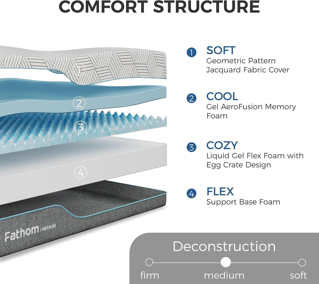 FATHOM Medium King Mattress 12 Inch Memory Foam Mattress King Size Bed in a Box for Back Pain Relief and Cool Sleep with Gel Foam and Removeable Fiberglass Free Cover, CertiPUR-US Certified