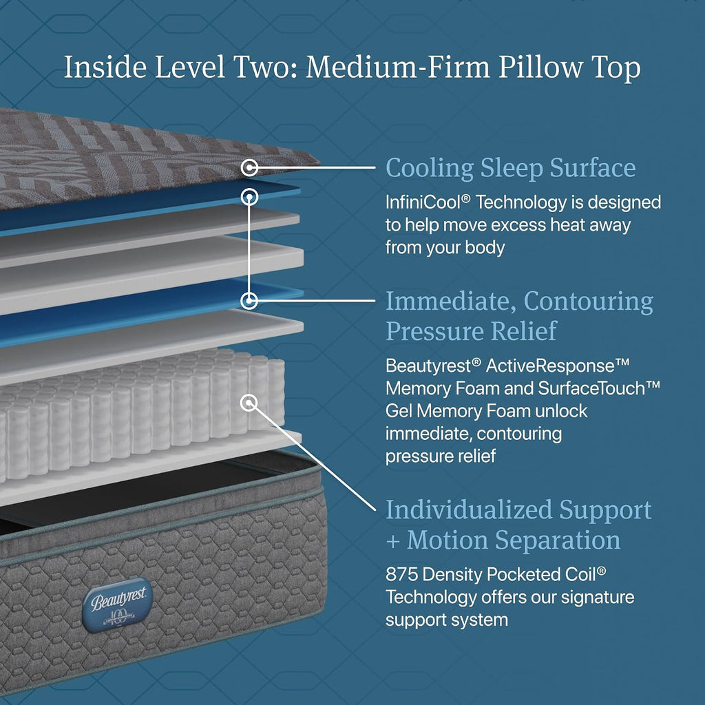 Beautyrest Days End Medium Firm Pillow Top 14.75" Queen Mattress