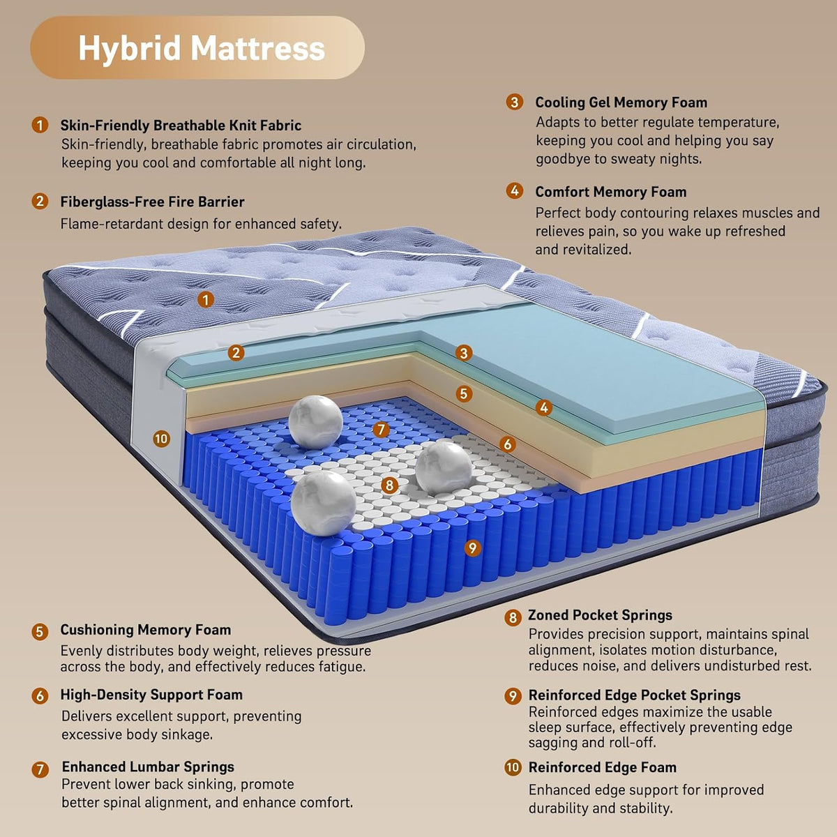 Queen Mattress 12 Inch - Hotel Style Luxury Hybrid Mattress in a Box, Cooling Gel Memory Foam & Pocket Coils, Medium Firm, Motion Isolation & Zoned Support, 365-Night Trial & 10-Year Warranty