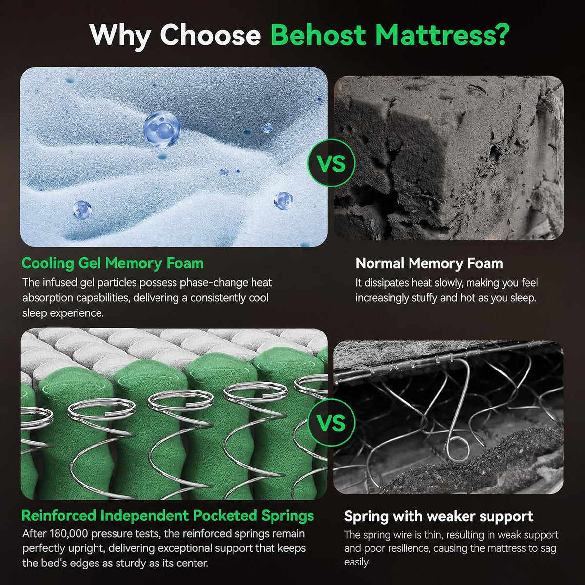 10 Inch Queen Hybrid Mattress with Gel Memory Foam & Pocket Springs
